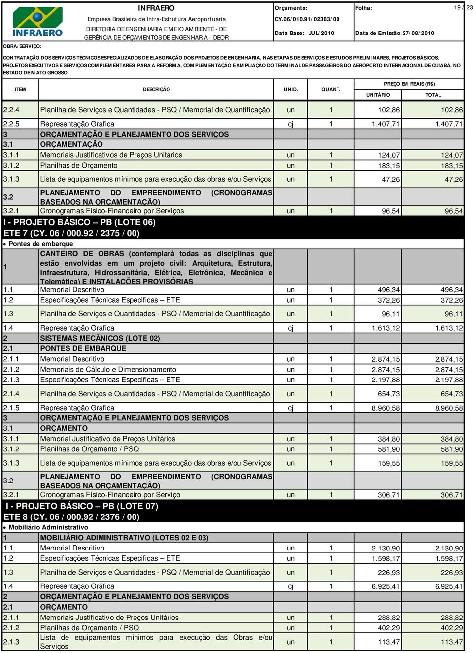 2 PLANEJAMENTO DO EMPREENDIMENTO (CRONOGRAMAS BASEADOS NA ORÇAMENTAÇÃO) 3.2.1 Cronogramas Físico-Financeiro por Serviços un 1 96,54 96,54 I - PROJETO BÁSICO PB (LOTE 06) ETE 7 (CY. 06 / 000.