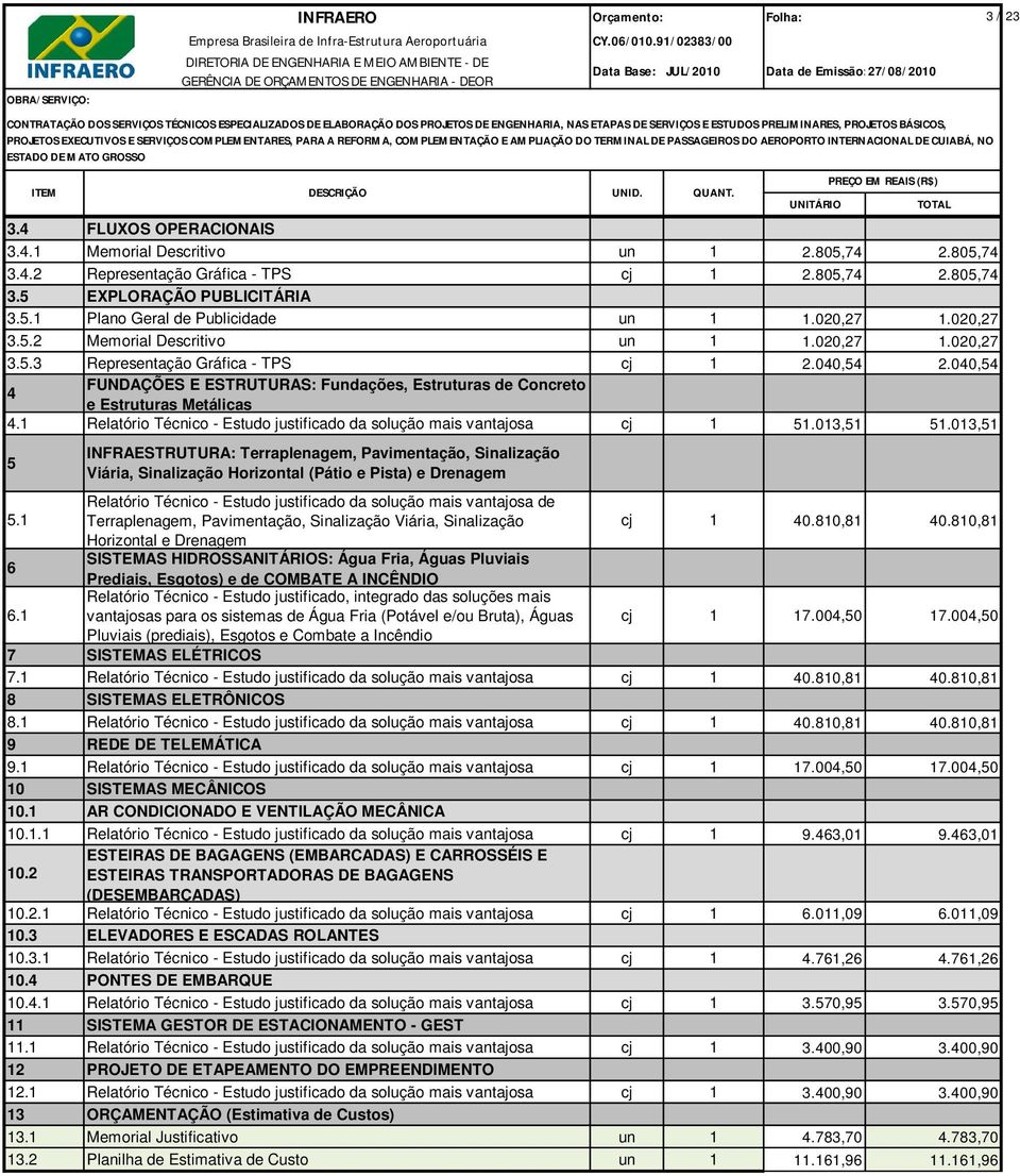 040,54 4 FUNDAÇÕES E ESTRUTURAS: Fundações, Estruturas de Concreto e Estruturas Metálicas 4.1 Relatório Técnico - Estudo justificado da solução mais vantajosa cj 1 51.013,51 51.