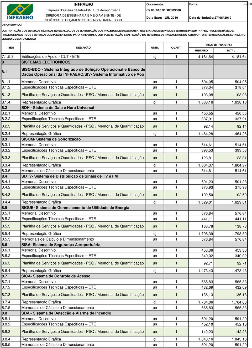 1.3 Planilha de Serviços e Quantidades - PSQ / Memorial de Quantificação un 1 103,08 103,08 8.1.4 Representação Gráfica cj 1 1.638,16 1.638,16 8.2 SDH - Sistema de Data e Hora Universal 8.2.1 Memorial Descritivo un 1 450,55 450,55 8.