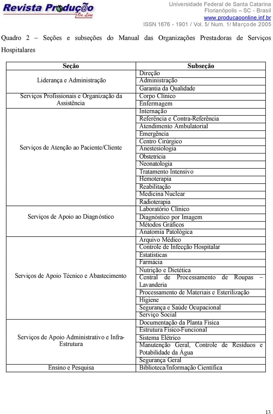 Garantia da Qualidade Corpo Clínico Enfermagem Internação Referência e Contra-Referência Atendimento Ambulatorial Emergência Centro Cirúrgico Anestesiologia Obstetrícia Neonatologia Tratamento