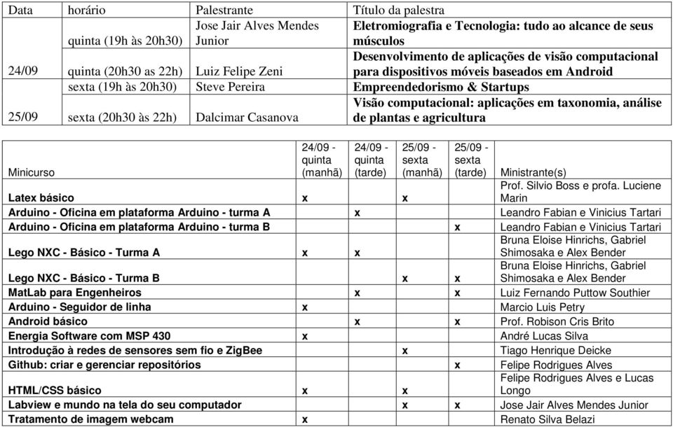 Dalcimar Casanova Visão computacional: aplicações em taxonomia, análise de plantas e agricultura 24/09 - quinta (manhã) 24/09 - quinta (tarde) 25/09 - sexta (manhã) 25/09 - sexta (tarde) Minicurso