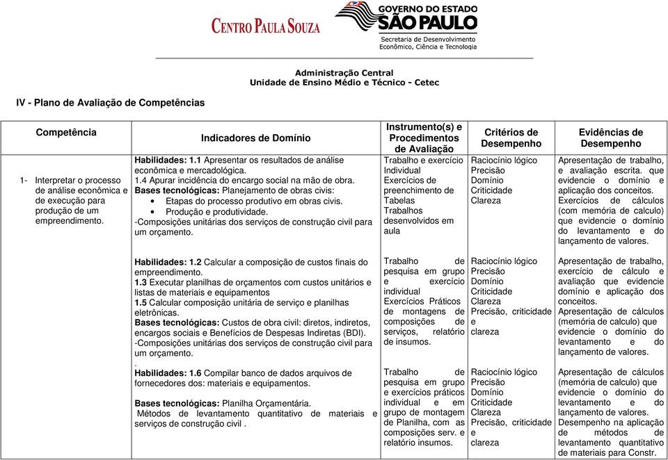 -Composiçõs unitárias dos srviços d construção civil para um orçamnto.