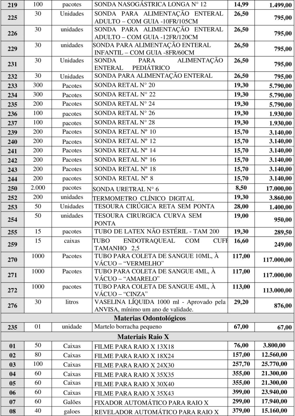 ALIMENTAÇÃO ENTERAL 26,50 INFANTIL COM GUIA -8FR/60CM 231 30 Unidades SONDA PARA ALIMENTAÇÃO 26,50 ENTERAL PEDIÁTRICO 232 30 Unidades SONDA PARA ALIMENTAÇÃO ENTERAL 26,50 233 300 Pacotes SONDA RETAL