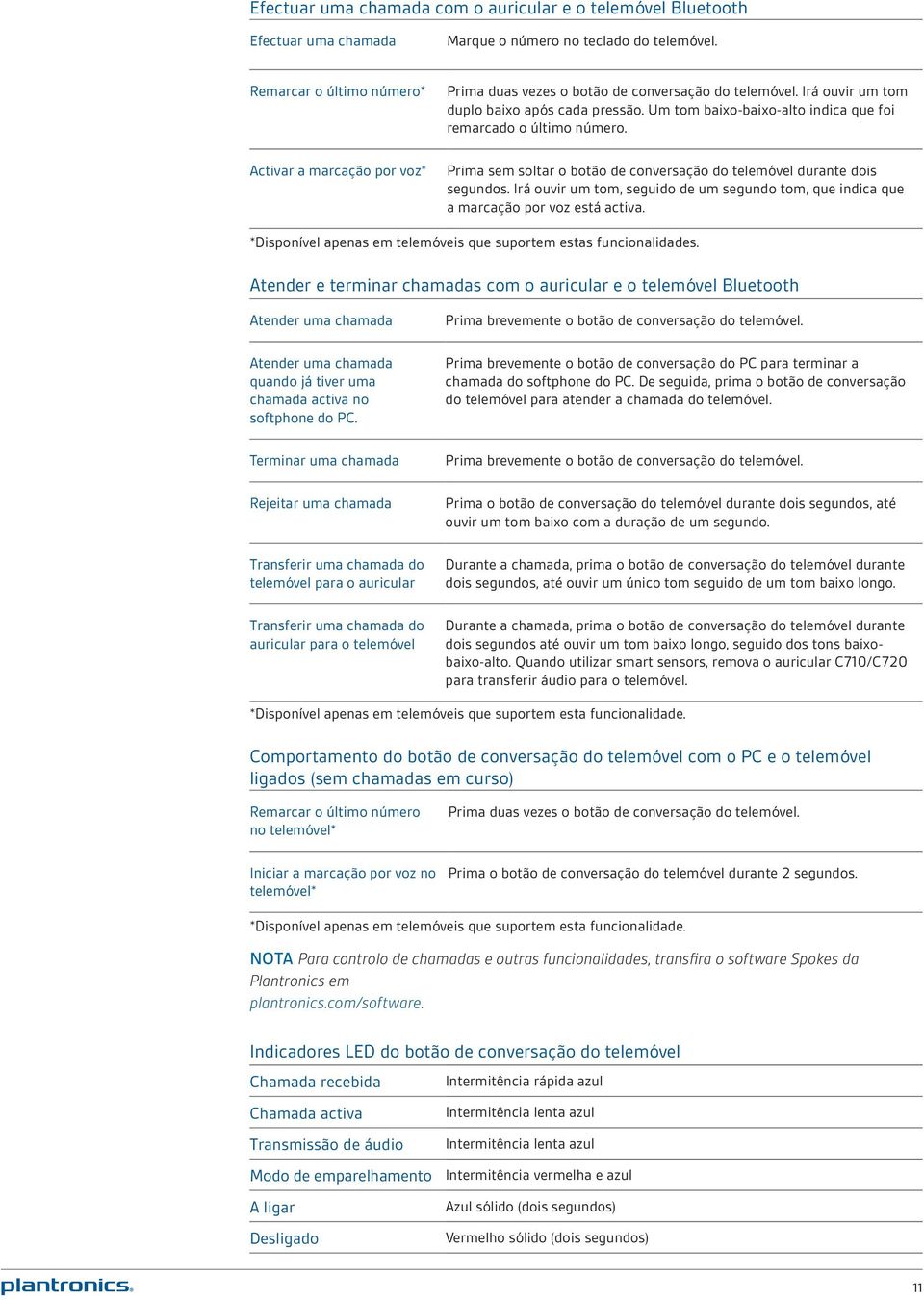 Um tom baixo-baixo-alto indica que foi remarcado o último número. Prima sem soltar o botão de conversação do telemóvel durante dois segundos.