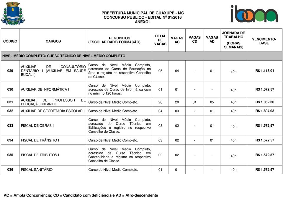 572,57 031 AUXILIAR PROFESSOR EDUCAÇÃO INFANTIL Curso de Nível Médio Completo. 26 20 01 05 40h R$ 1.062,30 032 AUXILIAR SECRETARIA ESCOLAR I Curso de Nível Médio Completo. 04 03-01 40h R$ 1.