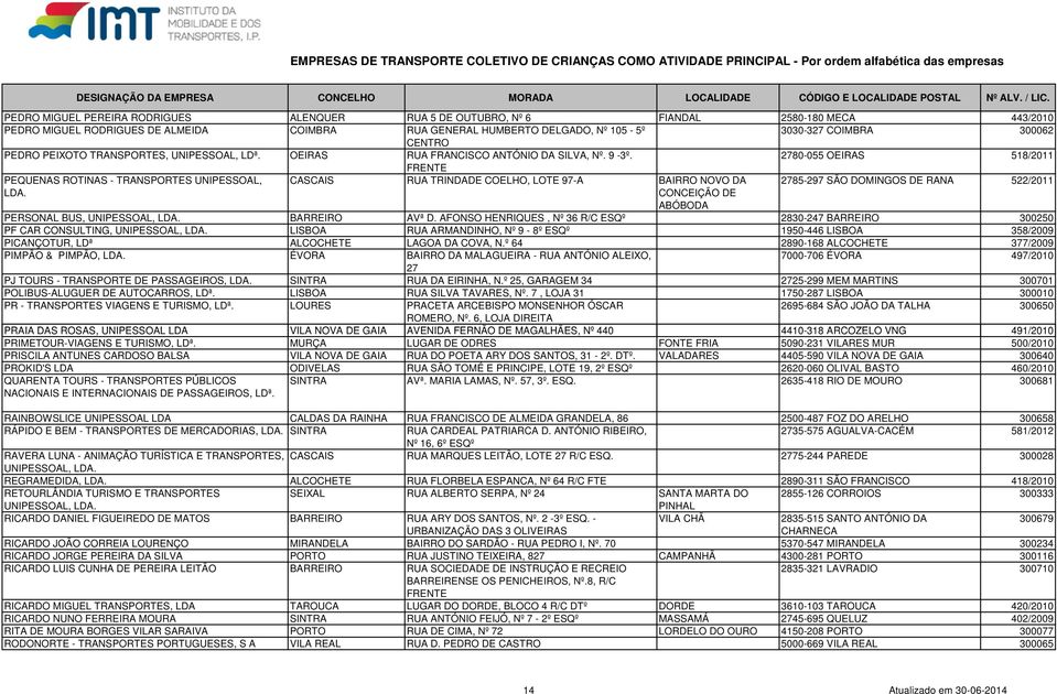 2780-055 OEIRAS 518/2011 FRENTE PEQUENAS ROTINAS - TRANSPORTES UNIPESSOAL, CASCAIS RUA TRINDADE COELHO, LOTE 97-A BAIRRO NOVO DA 2785-297 SÃO DOMINGOS DE RANA 522/2011 LDA.