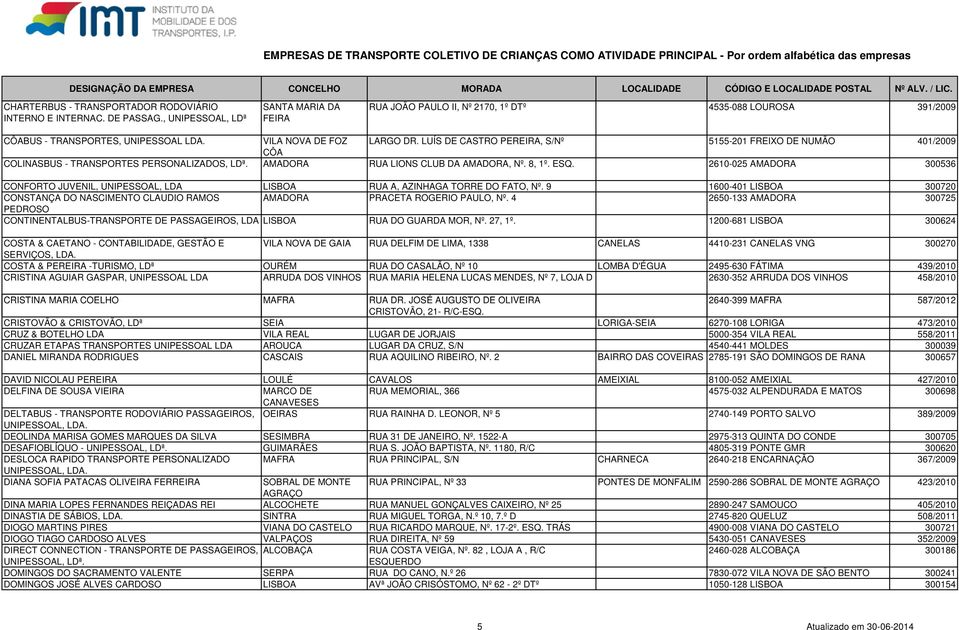 2610-025 AMADORA 300536 CONFORTO JUVENIL, UNIPESSOAL, LDA LISBOA RUA A, AZINHAGA TORRE DO FATO, Nº. 9 1600-401 LISBOA 300720 CONSTANÇA DO NASCIMENTO CLAUDIO RAMOS AMADORA PRACETA ROGERIO PAULO, Nº.