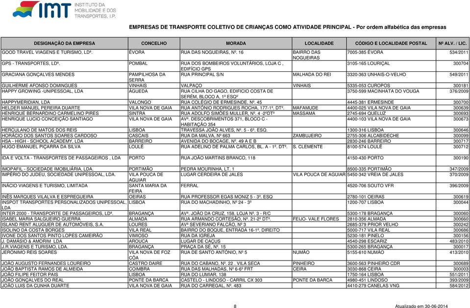 GUILHERME AFONSO DOMINGUES VINHAIS VALPAÇO VINHAIS 5335-053 CUROPOS 300181 HAPPY GROWING -UNIPESSOAL, LDA ÁGUEDA RUA CILHA DO GAGO, EDIFICIO COSTA DE 3750-599 MACINHATA DO VOUGA 376/2009 SERÉM, BLOCO