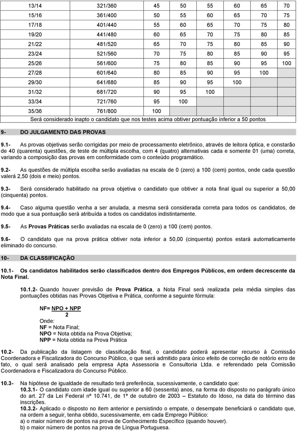 acima obtiver pontuação inferior a 50 pontos 9- DO JULGAMENTO DAS PROVAS 9.