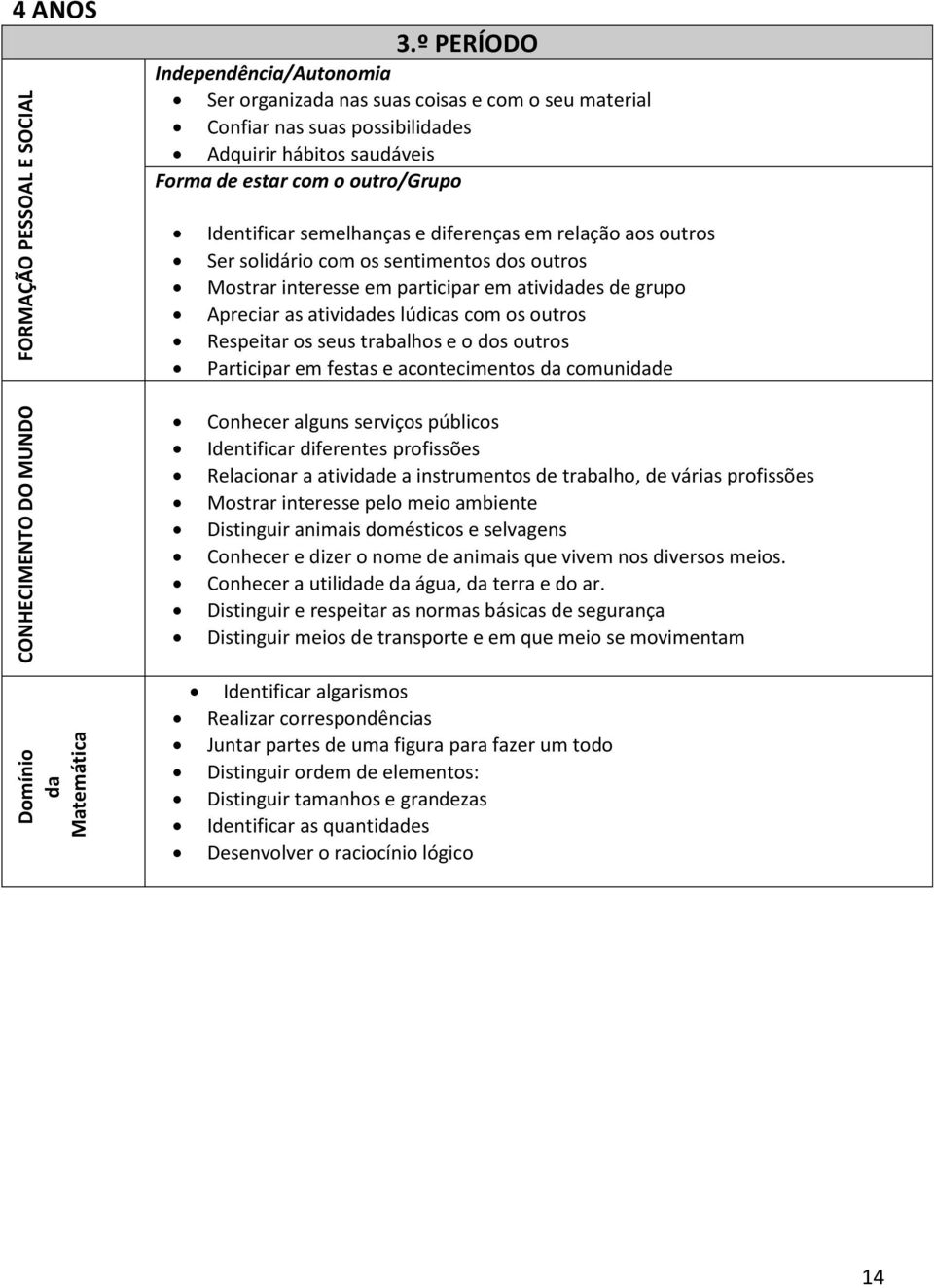 semelhanças e diferenças em relação aos outros Ser solidário com os sentimentos dos outros Mostrar interesse em participar em atividades de grupo Apreciar as atividades lúdicas com os outros