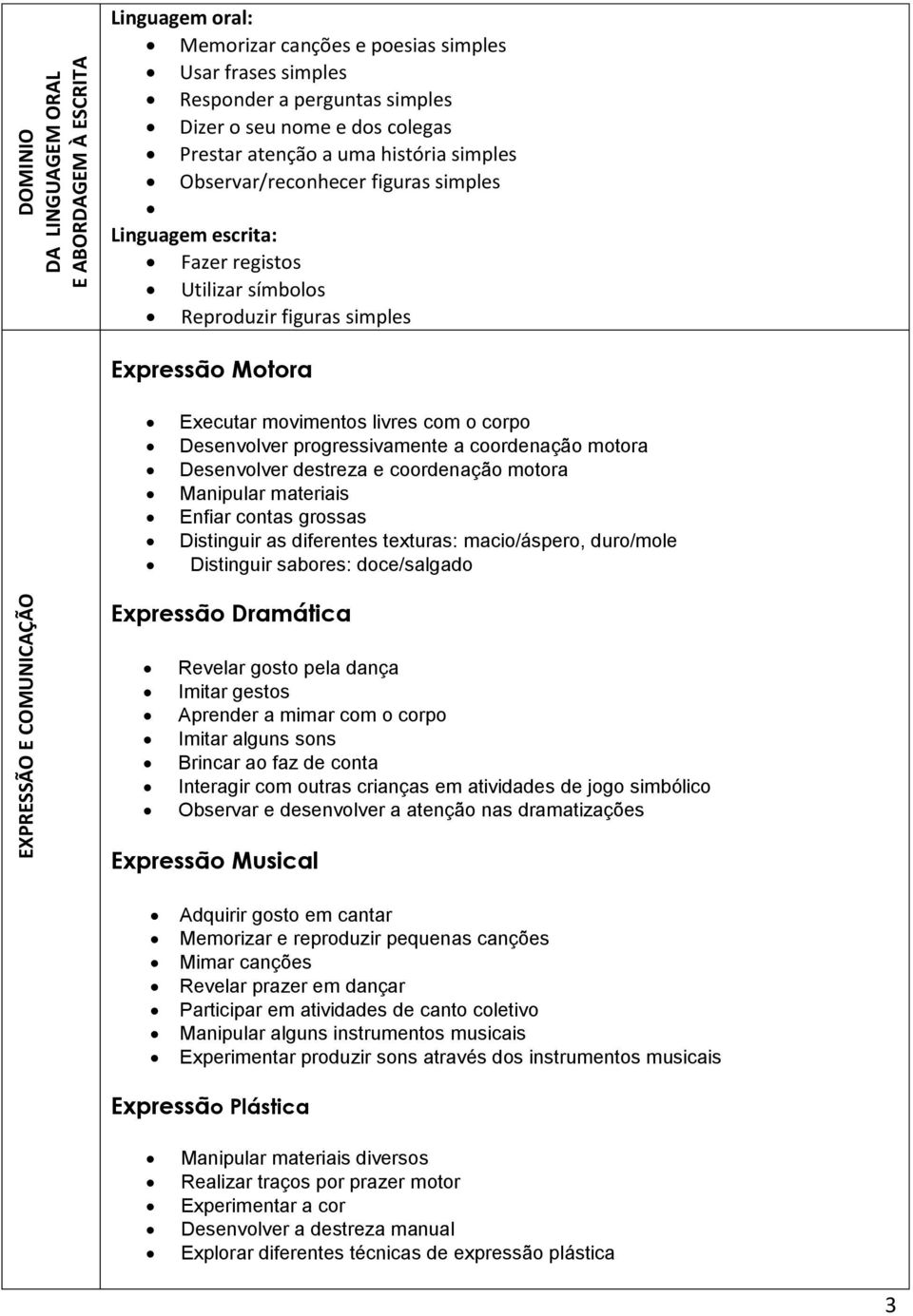 livres com o corpo Desenvolver progressivamente a coordenação motora Desenvolver destreza e coordenação motora Manipular materiais Enfiar contas grossas Distinguir as diferentes texturas: