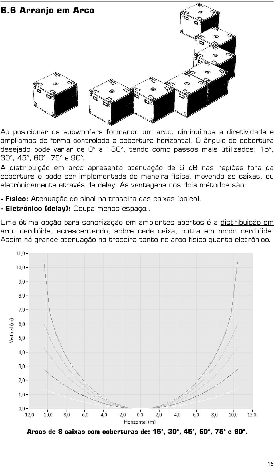 A distribuição em arco apresenta atenuação de 6 db nas regiões fora da cobertura e pode ser implementada de maneira física, movendoo as caixas, ou eletrônicamente através de delay.