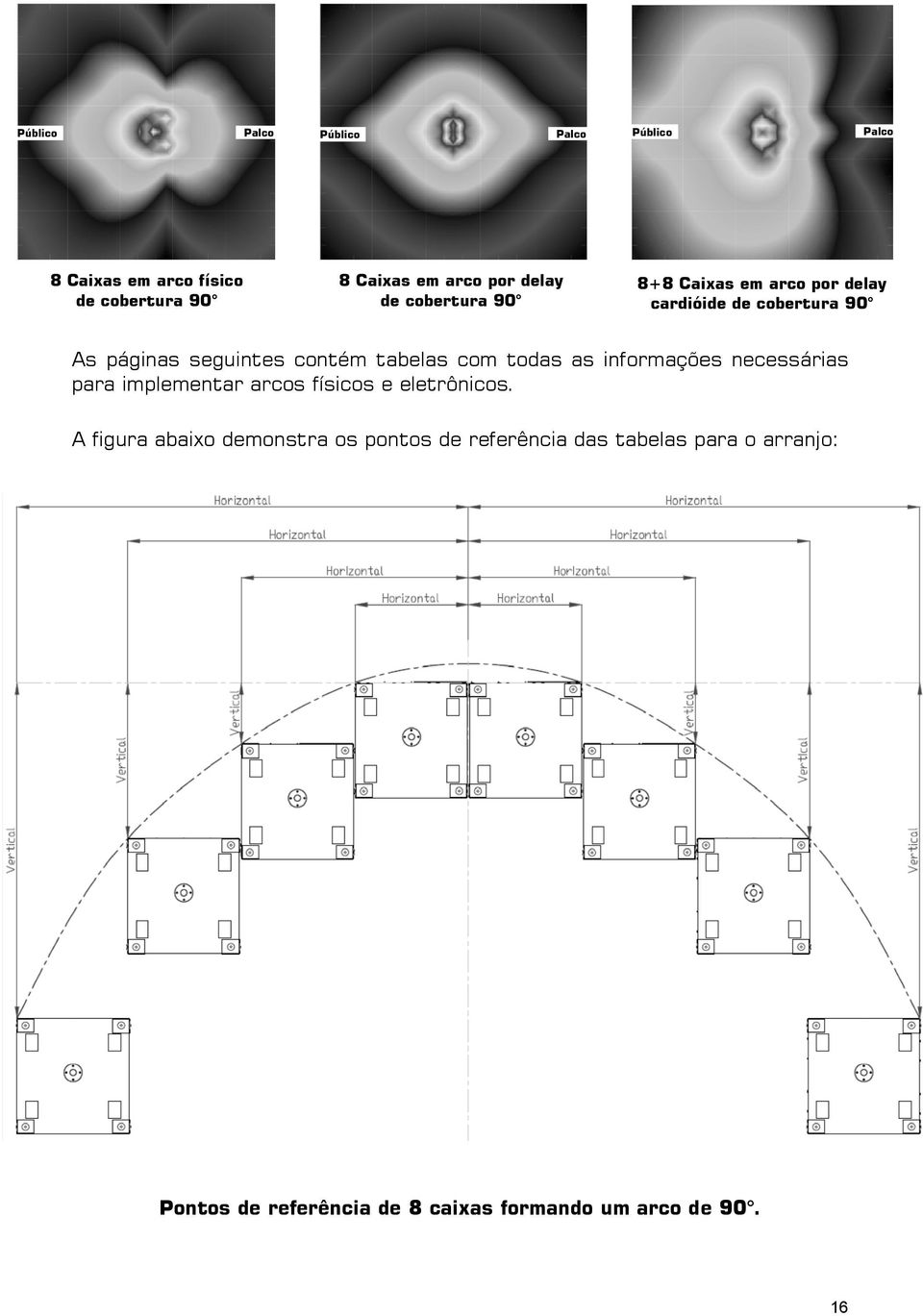 tabelas com todas as paraa implementar arcos físicos e eletrônicos.