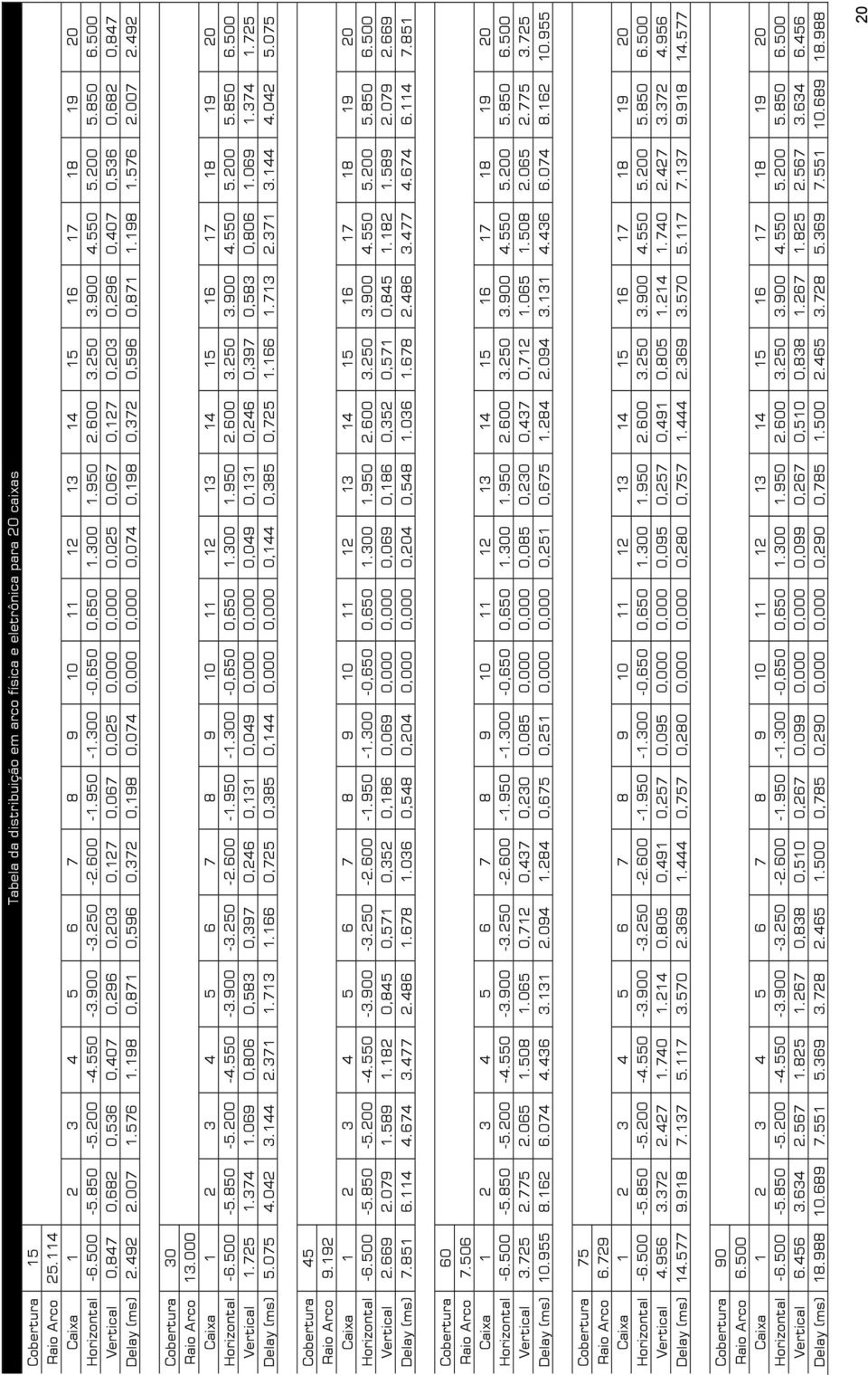 500 Vertical 0,847 0,682 0,536 0,407 0,296 0,203 0,127 0,067 0,025 0,000 0,000 0,025 0,067 0,127 0,203 0,296 0,407 0,536 0,682 0,847 Delay (ms) 2.492 2.007 1.576 1.