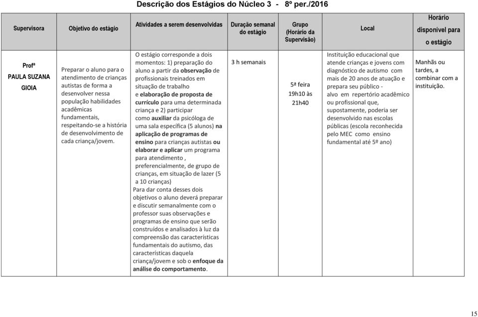 O estágio corresponde a dois momentos: 1) preparação do aluno a partir da observação de profissionais treinados em situação de trabalho e elaboração de proposta de currículo para uma determinada