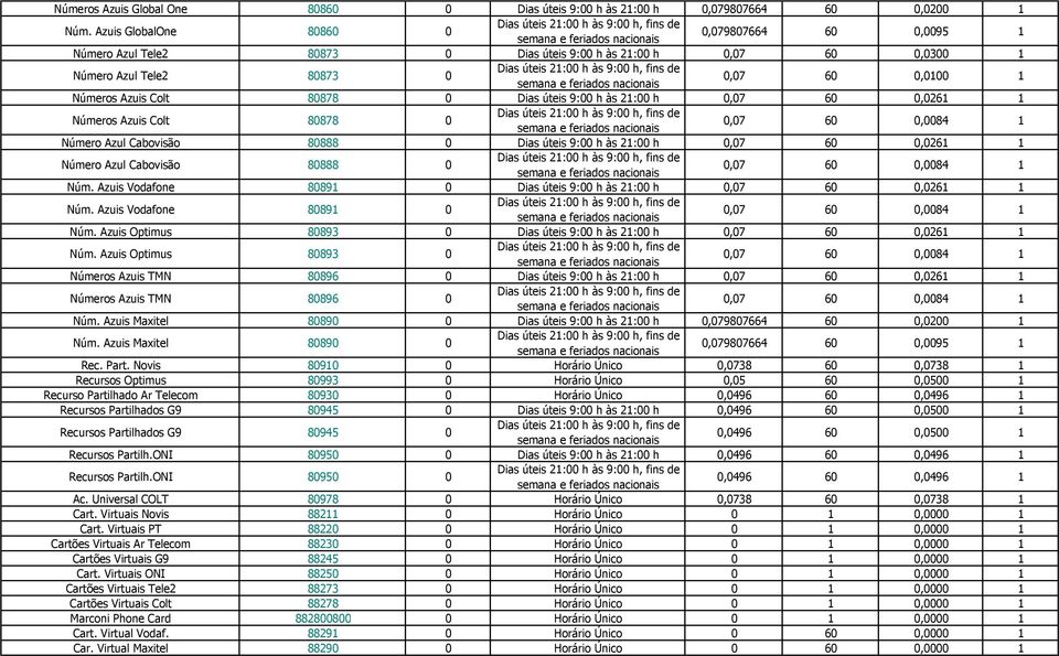 úteis 9:00 h às 21:00 h 0,07 60 0,0261 1 Números Azuis Colt 80878 0 Número Azul Cabovisão 80888 0 Dias úteis 9:00 h às 21:00 h 0,07 60 0,0261 1 Número Azul Cabovisão 80888 0 Núm.