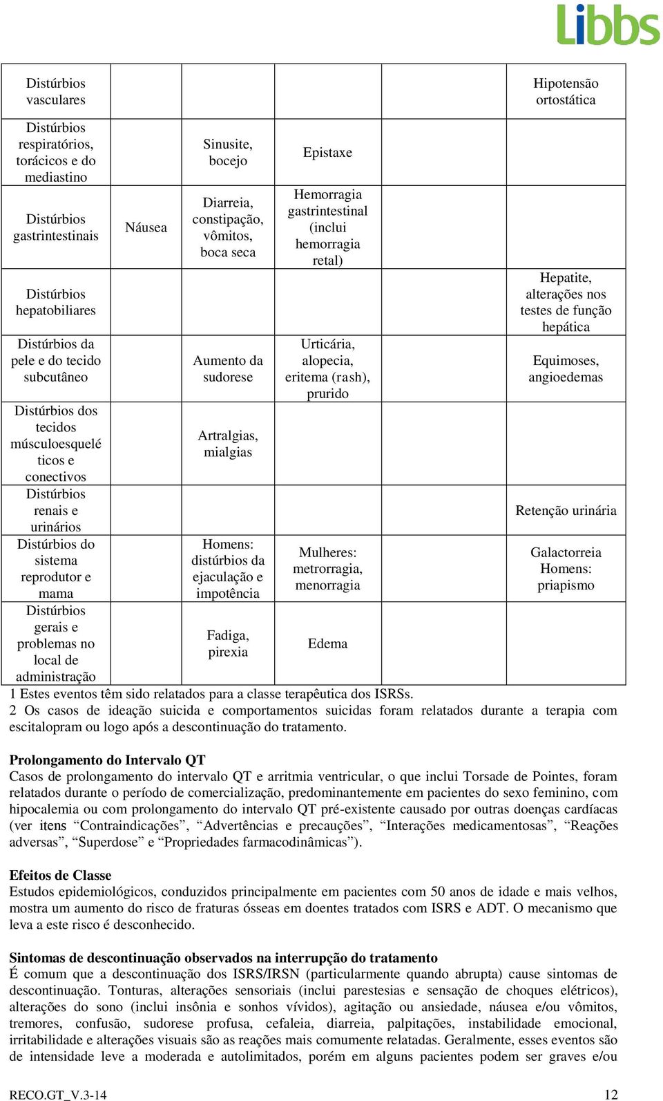 ejaculação e impotência Fadiga, pirexia Epistaxe Hemorragia gastrintestinal (inclui hemorragia retal) Urticária, alopecia, eritema (rash), prurido Mulheres: metrorragia, menorragia Edema Hepatite,