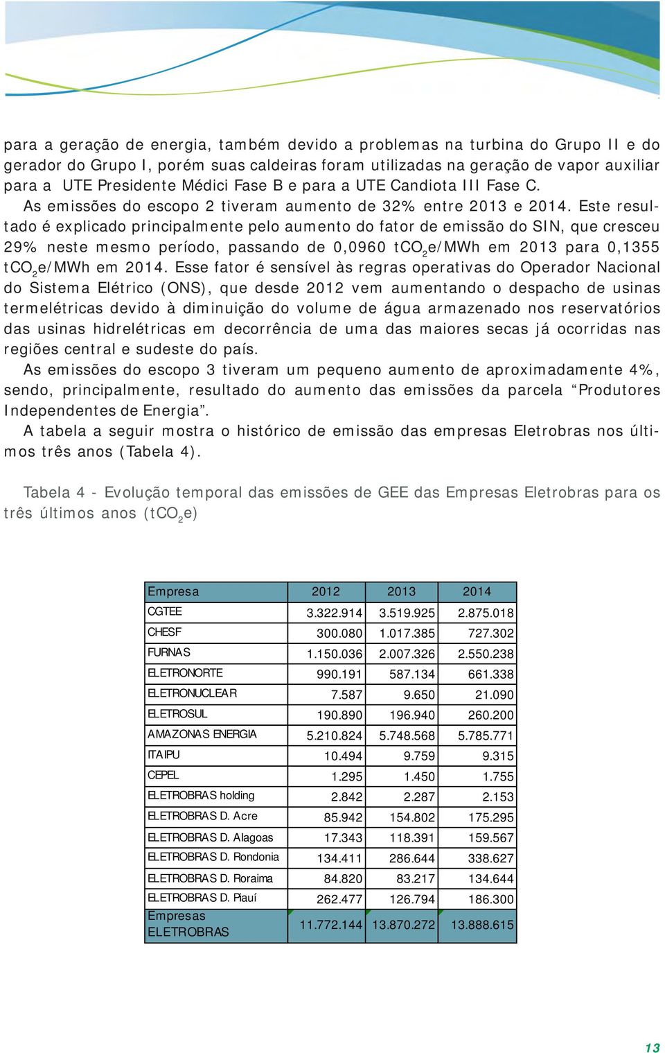 Este resultado é explicado principalmente pelo aumento do fator de emissão do SIN, que cresceu 29% neste mesmo período, passando de 0,0960 tco 2 e/mwh em 2013 para 0,1355 tco 2 e/mwh em 2014.