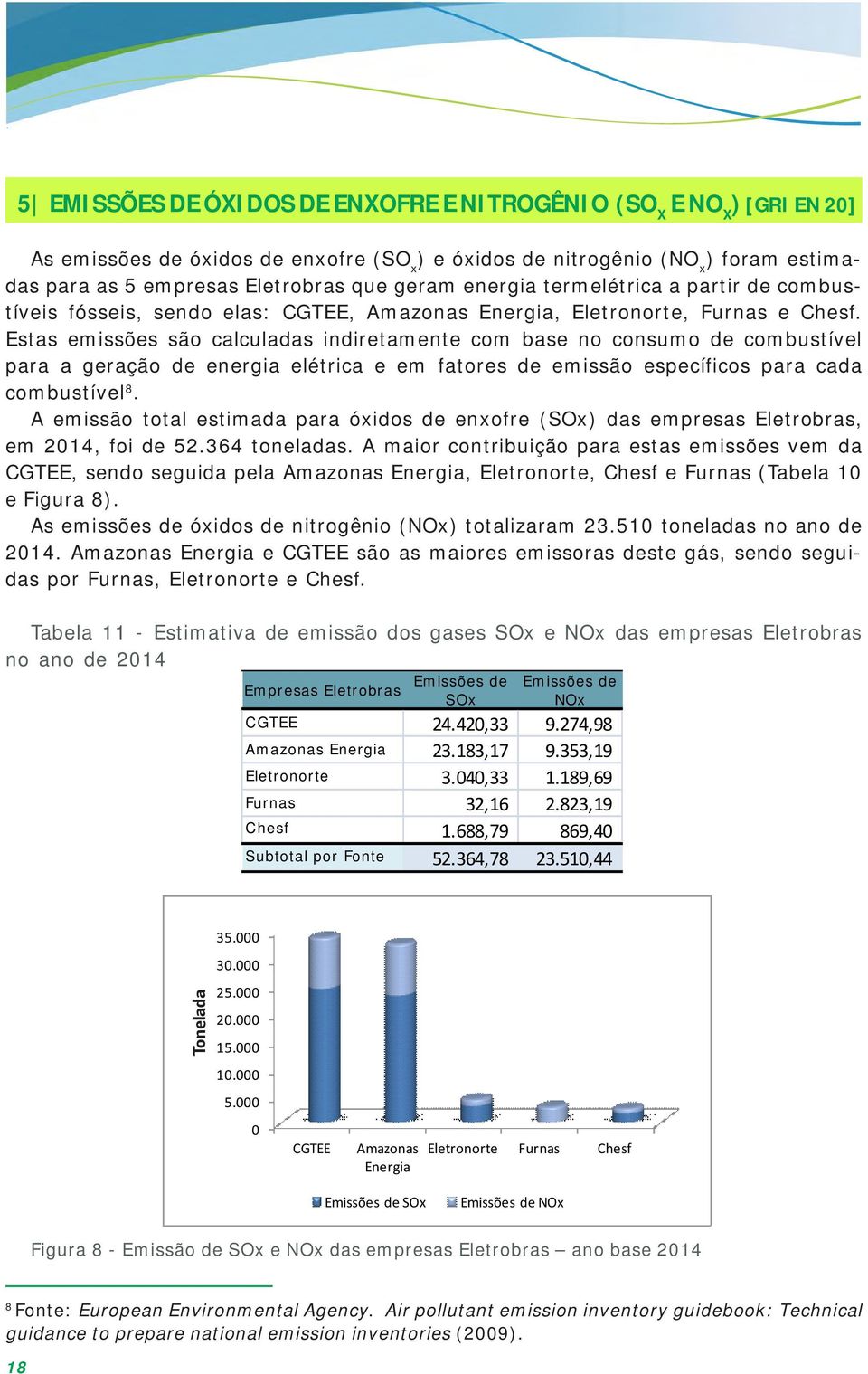 Estas emissões são calculadas indiretamente com base no consumo de combustível para a geração de energia elétrica e em fatores de emissão específicos para cada combustível 8.