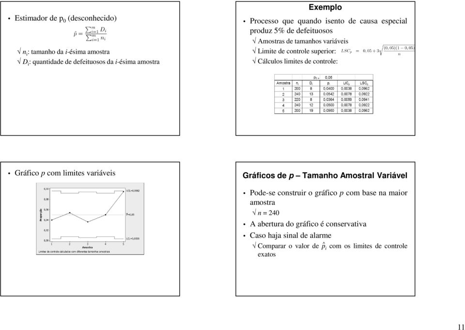 controle: Gráfico p com limites variáveis Gráficos de p Tamanho Amostral Variável Pode-se construir o gráfico p com base na maior