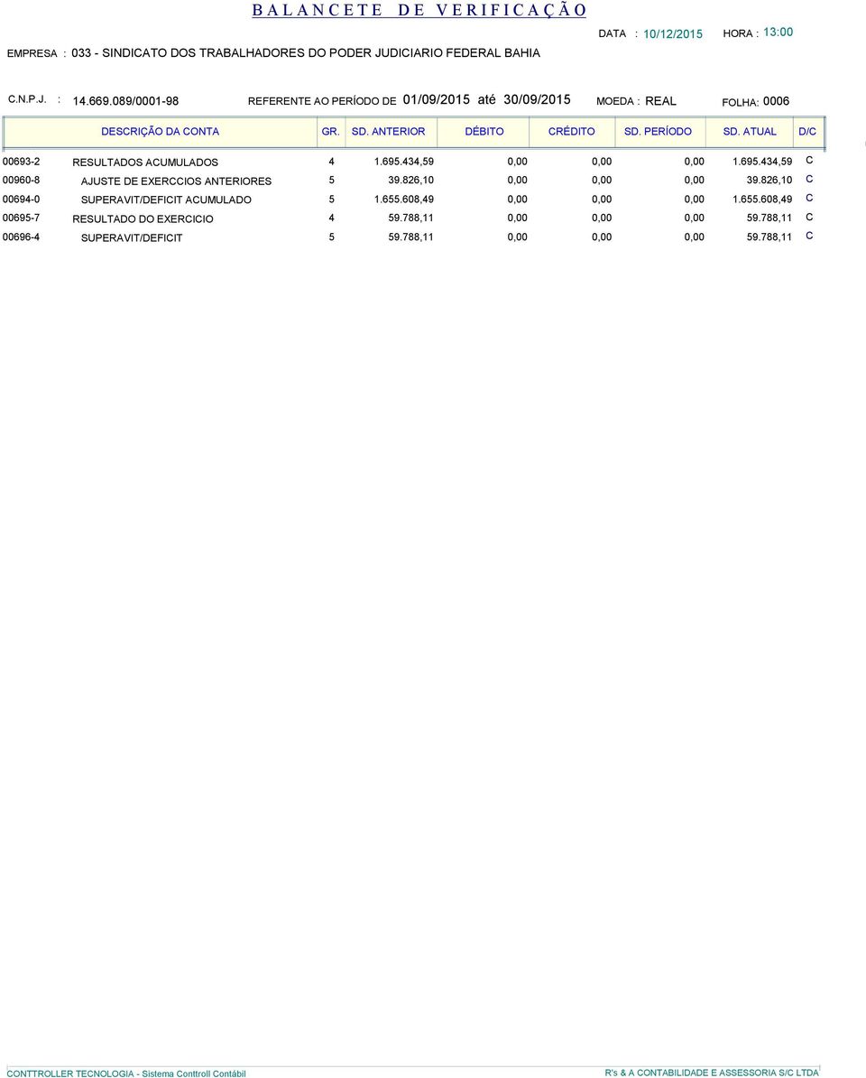 0,00 0,00 0,00 39826,10 C 00694-0 SUPERAVIT/DEFICIT ACUMULADO 5 1655608,49 0,00 0,00 0,00 1655608,49 C 00695-7