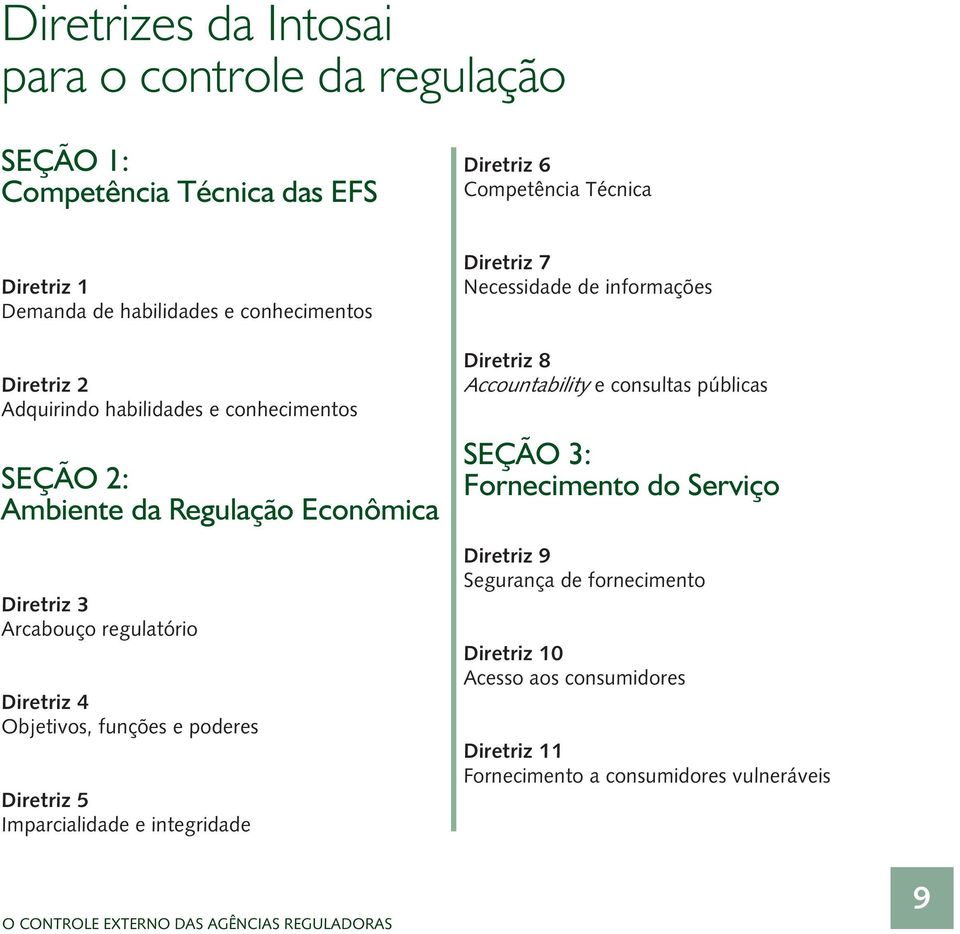 funções e poderes Diretriz 5 Imparcialidade e integridade Diretriz 7 Necessidade de informações Diretriz 8 Accountability e consultas públicas SEÇÃO 3: Fornecimento