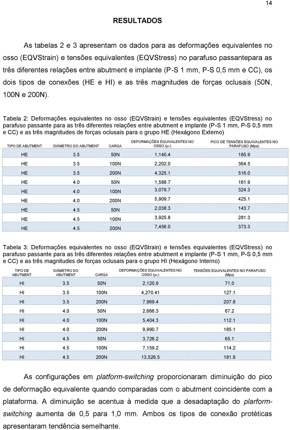 Tabela 2: Deformações equivalentes no osso (EQVStrain) e tensões equivalentes (EQVStress) no parafuso passante para as três diferentes relações entre abutment e implante (P-S 1 mm, P-S 0,5 mm e CC) e