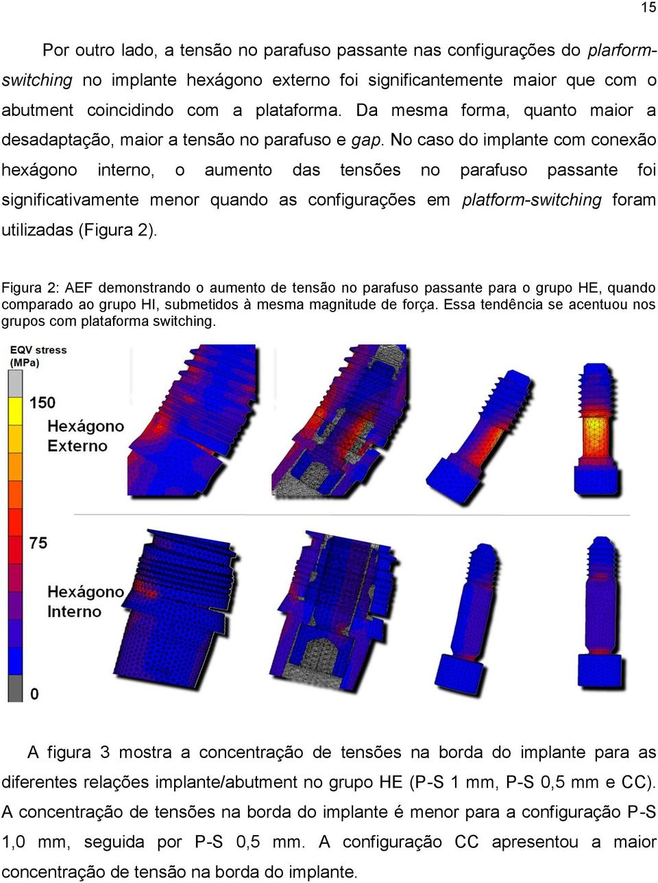 No caso do implante com conexão hexágono interno, o aumento das tensões no parafuso passante foi significativamente menor quando as configurações em platform-switching foram utilizadas (Figura 2).