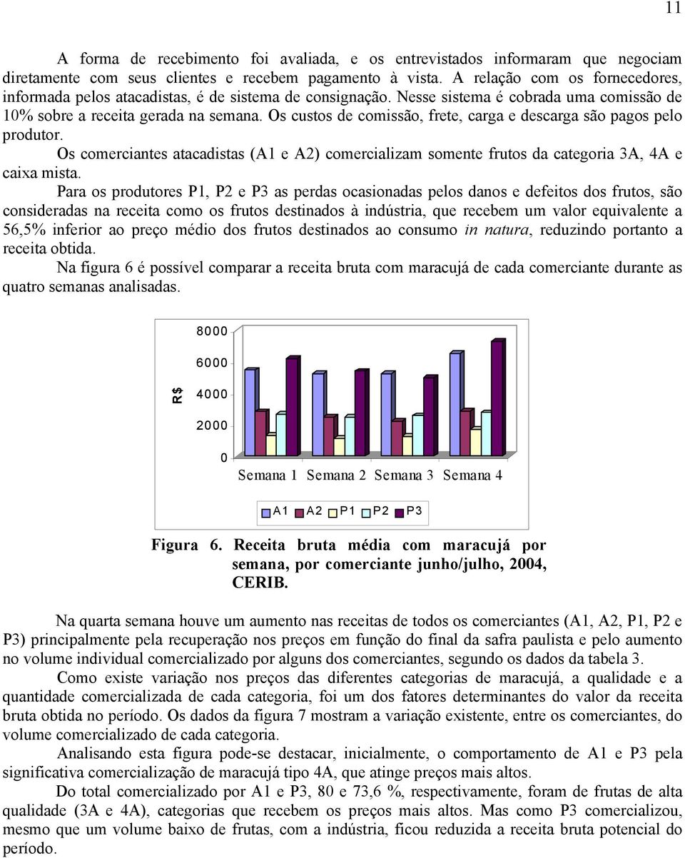 Os custos de comissão, frete, carga e descarga são pagos pelo produtor. Os comerciantes atacadistas (A1 e A2) comercializam somente frutos da categoria 3A, 4A e caixa mista.