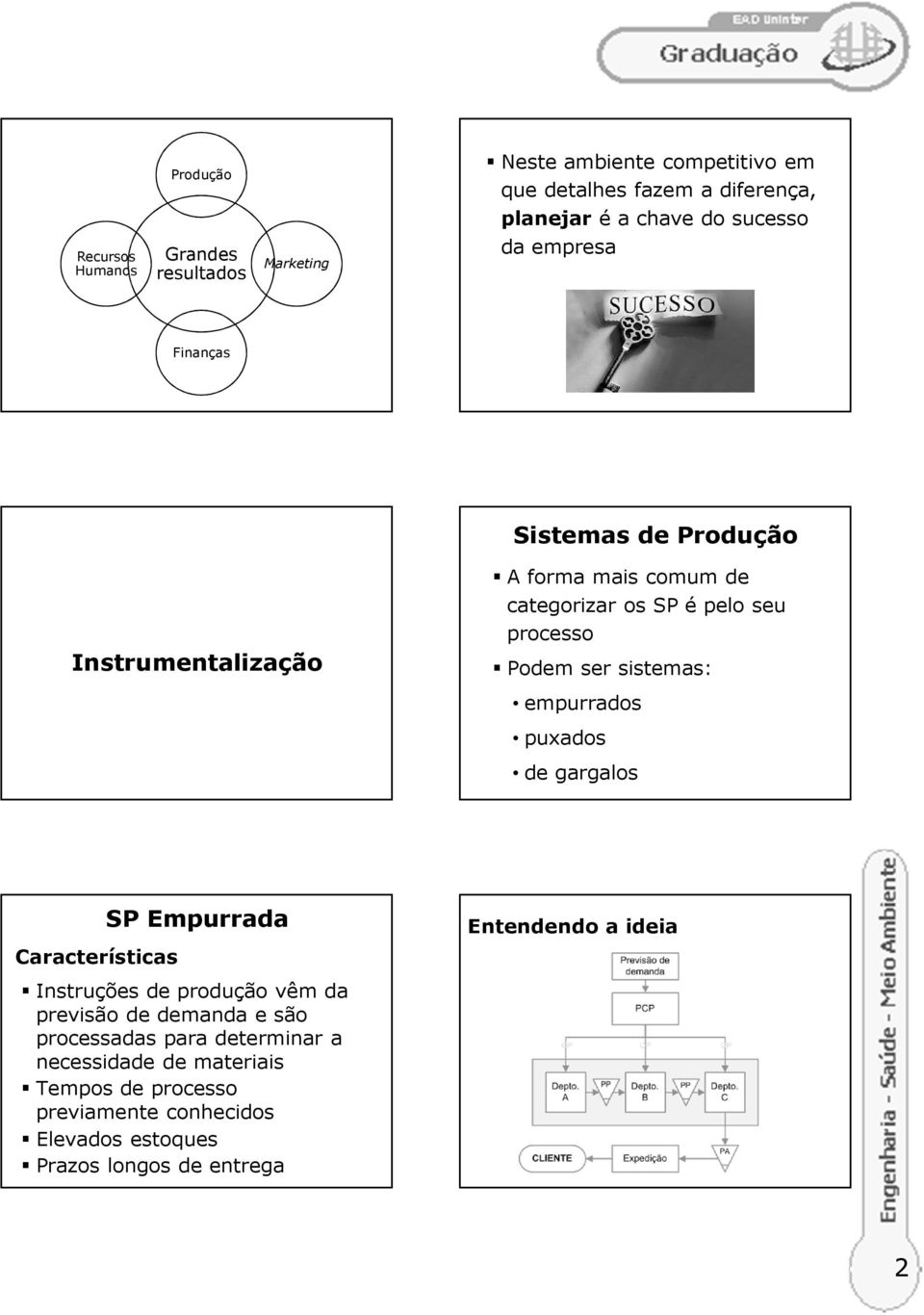 sistemas: empurrados puxados de gargalos Características SP Empurrada Entendendo a ideia Instruções de produção vêm da previsão de demanda e