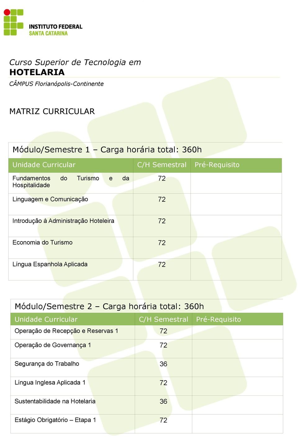 Turismo 72 Língua Espanhola Aplicada 72 Módulo/Semestre 2 Carga horária total: 360h Operação de Recepção e Reservas 1 72 Operação