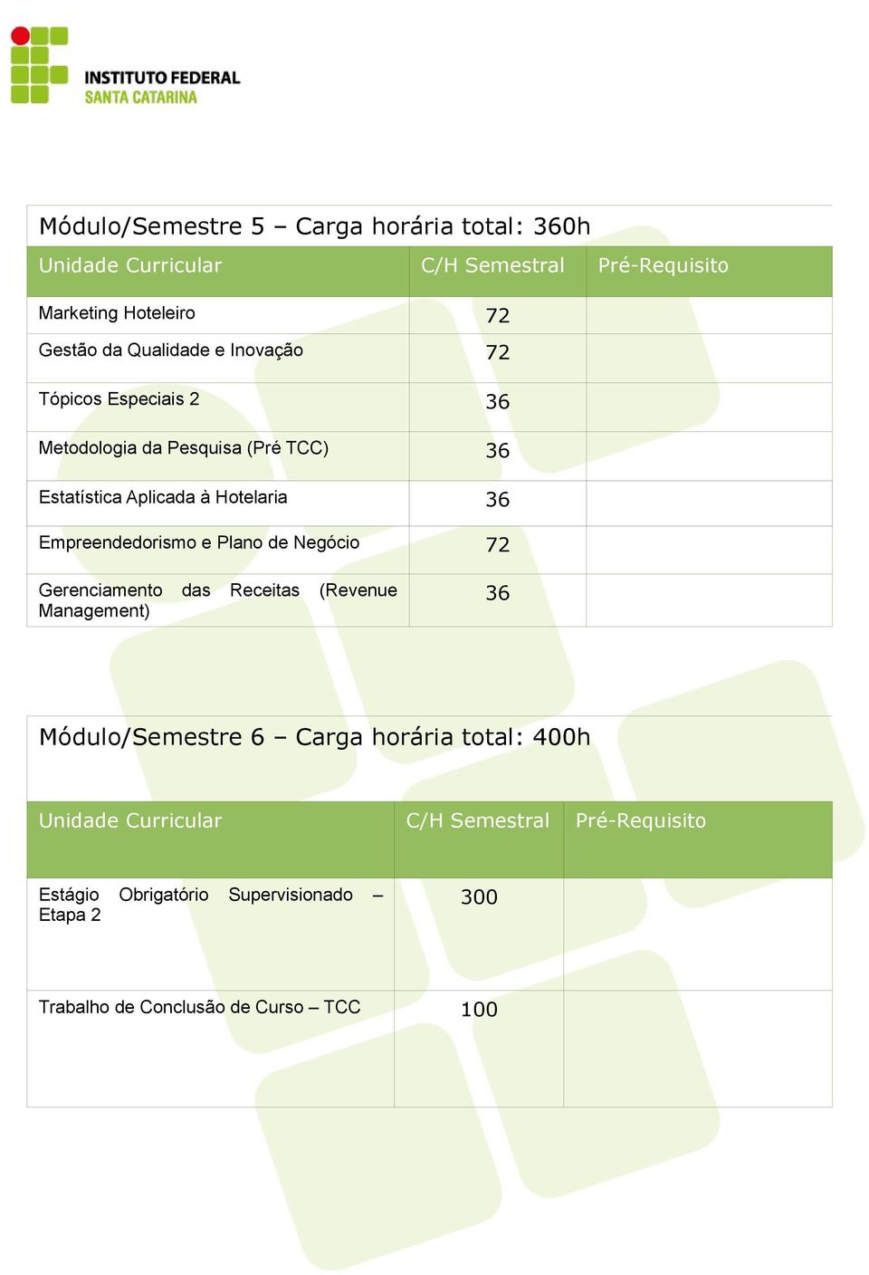 Empreendedorismo e Plano de Negócio 72 Gerenciamento das Receitas (Revenue Management) 36