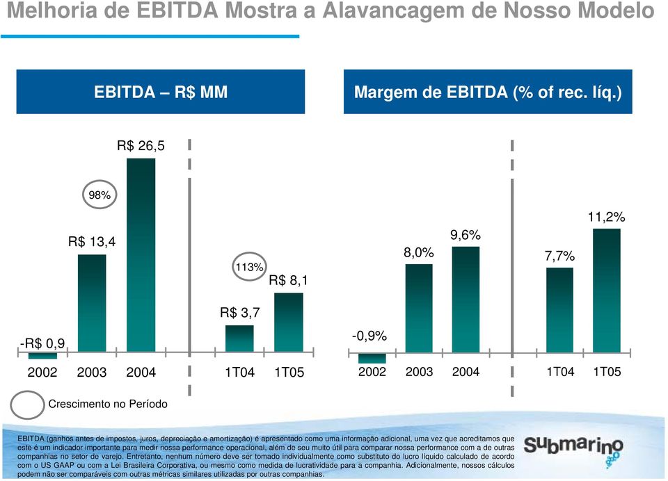 Entretanto, nenhum número deve ser tomado individualmente como substituto do lucro líquido calculado de acordo com o US GAAP ou com a Lei Brasileira Corporativa, ou mesmo como medida de lucratividade