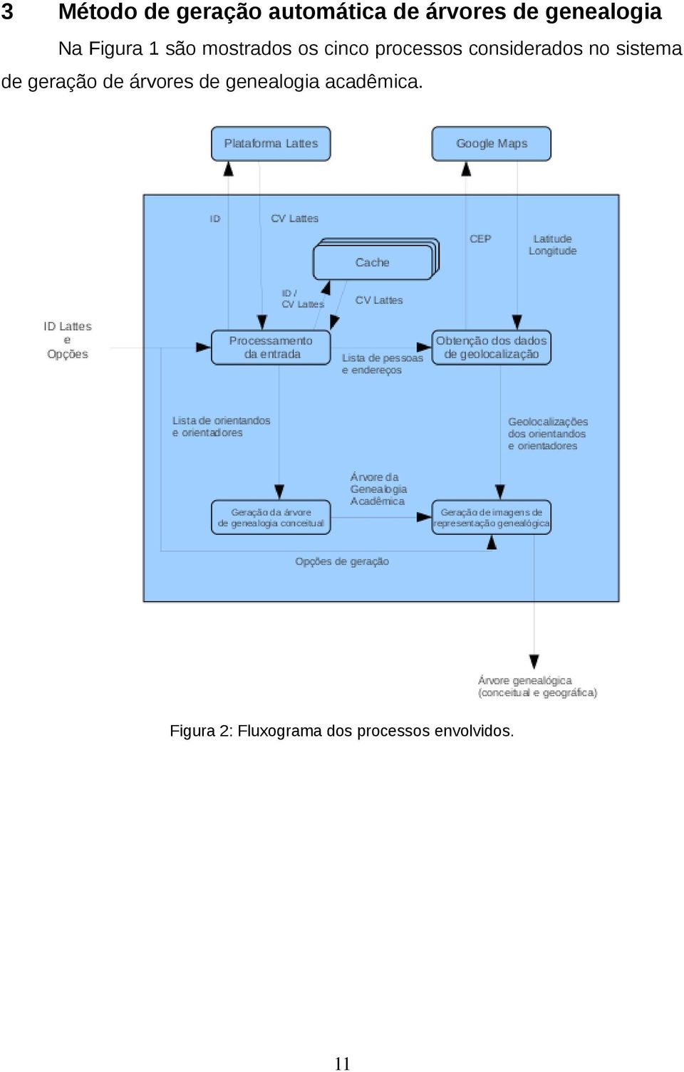 considerados no sistema de geração de árvores de