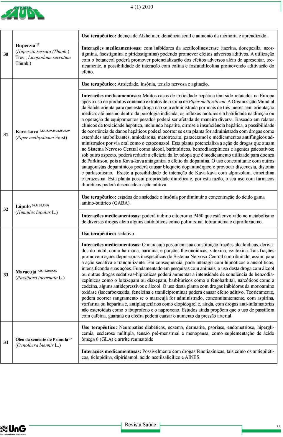 Interações medicamentosas: com inibidores da acetilcolinesterase (tacrina, donepezila, neostigmina, fisostigmina e piridostigmina) podendo promover efeitos adversos aditivos.