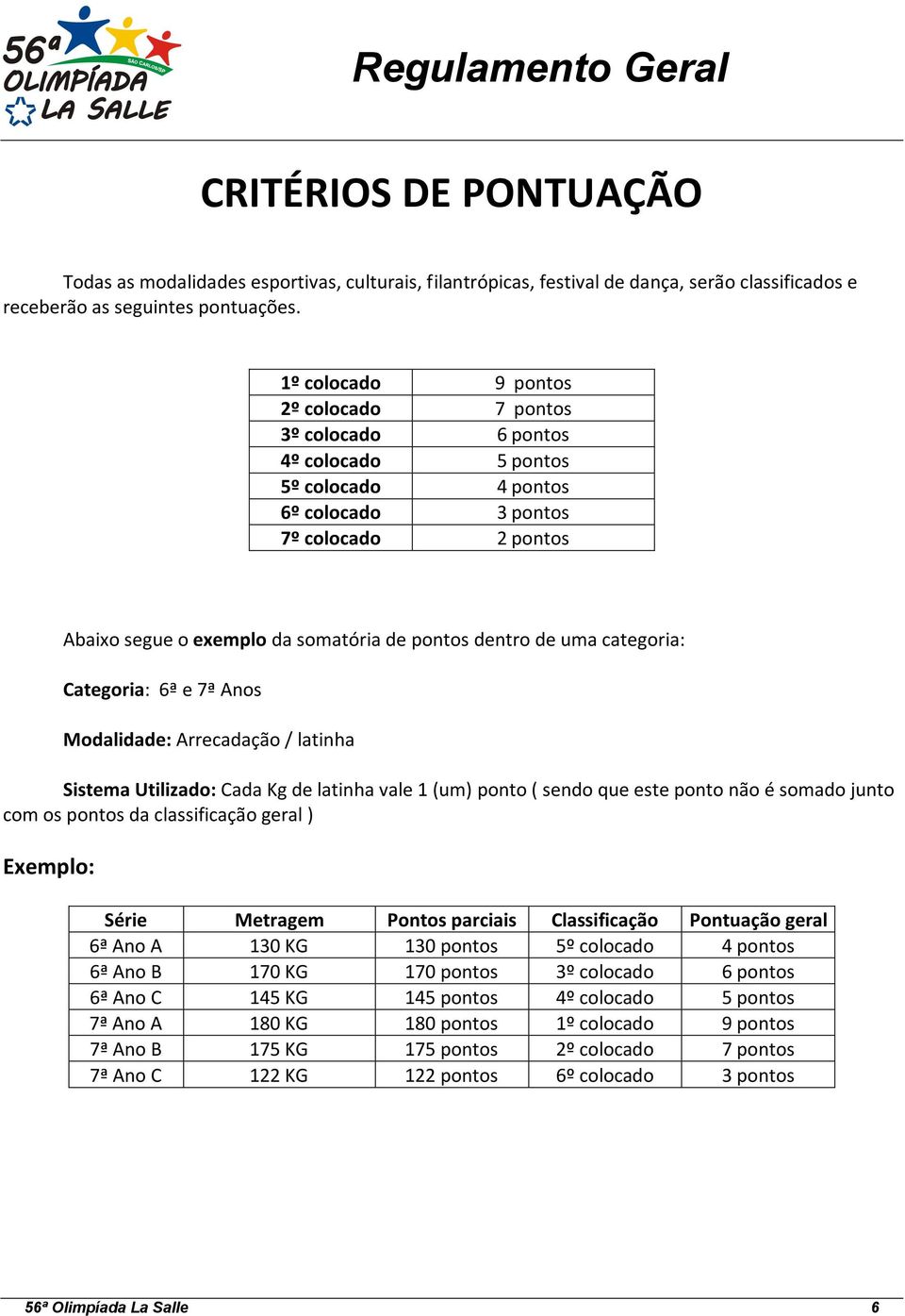 de uma categoria: Categoria: 6ª e 7ª Anos Modalidade: Arrecadação / latinha Sistema Utilizado: Cada Kg de latinha vale 1 (um) ponto ( sendo que este ponto não é somado junto com os pontos da