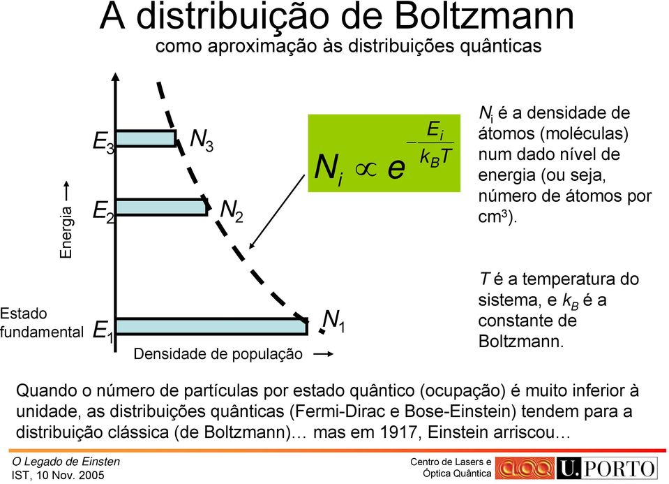 Estado fundamental E 1 Densidade de população N 1 T é a temperatura do sistema, e k B éa constante de Boltzmann.