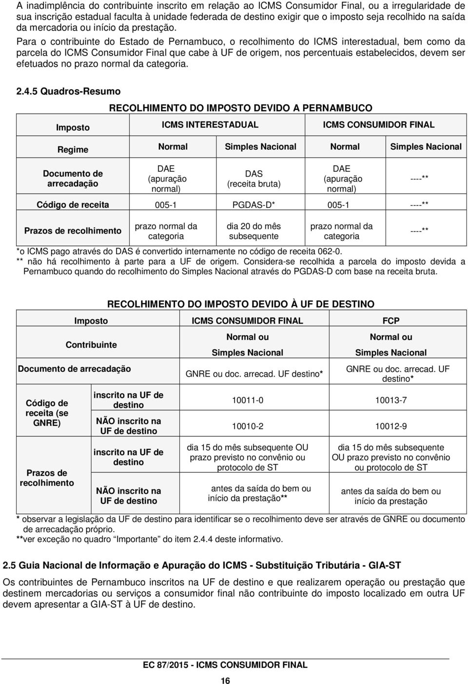 Para o contribuinte do Estado de Pernambuco, o recolhimento do ICMS interestadual, bem como da parcela do ICMS Consumidor Final que cabe à UF de origem, nos percentuais estabelecidos, devem ser