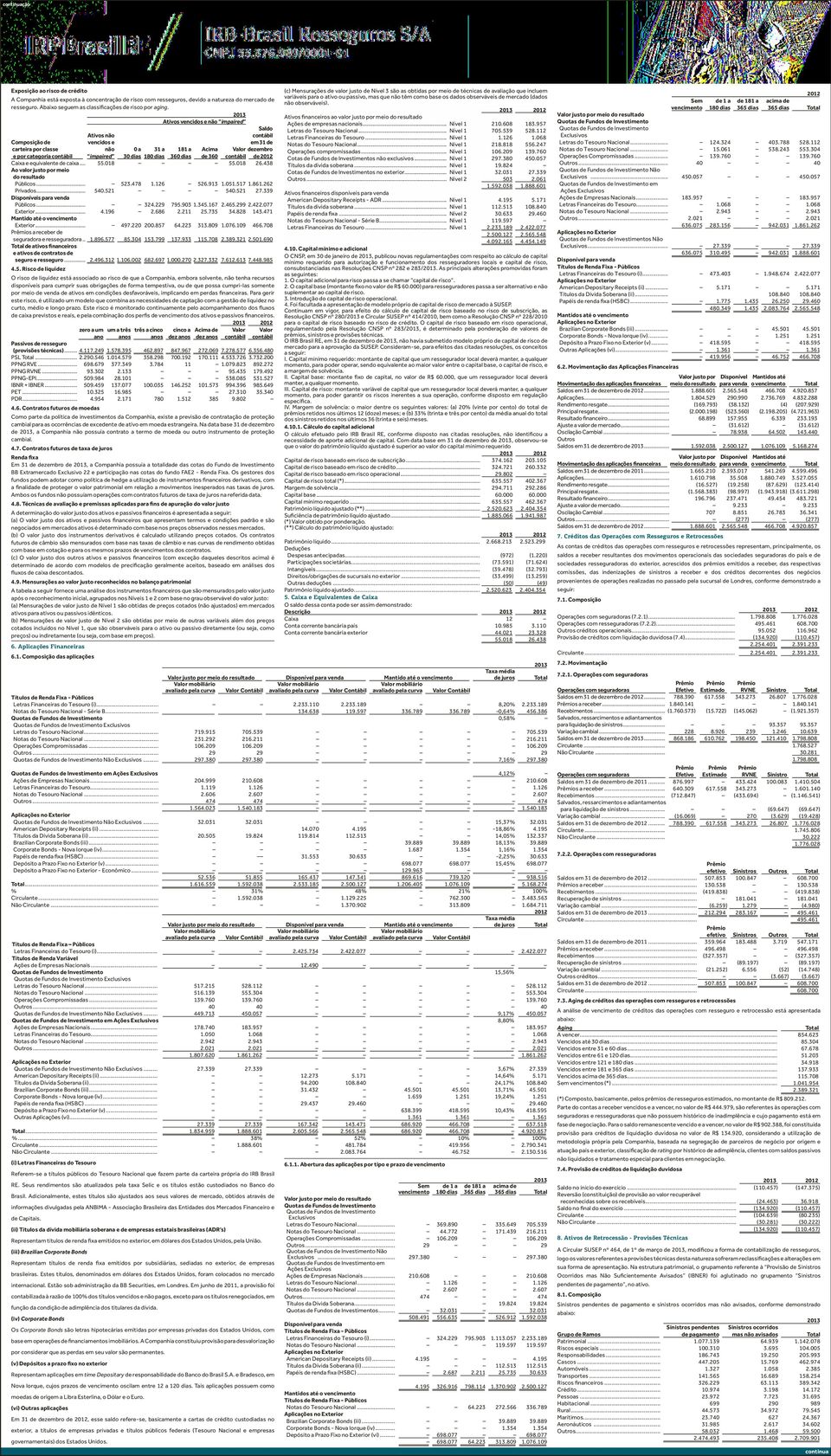 360 dias de 360 Caixa e equivalente de caixa... 55.018 55.018 26.438 Ao valor justo por meio do resultado Públicos... 523.478 1.126 526.913 1.051.517 1.861.262 Privados... 540.521 540.521 27.