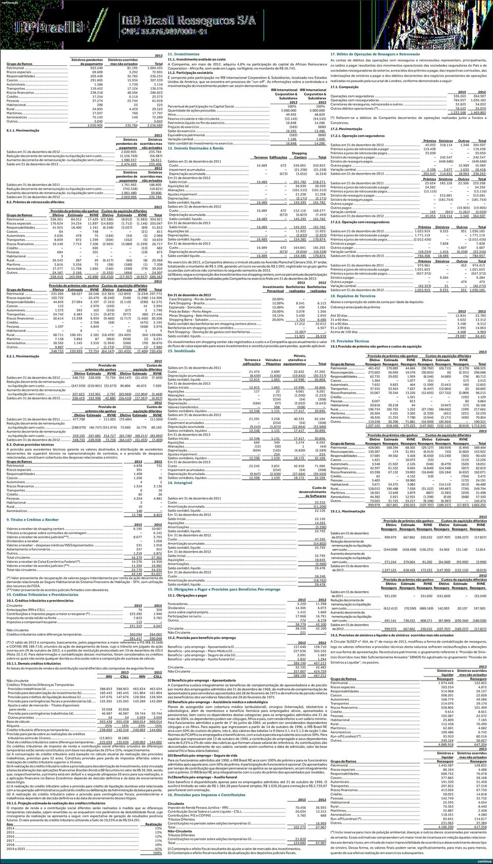 .. 200 25 225 Rural... 24.893 4.429 29.322 Marítimos... 17.037 760 17.797 Aeronáuticos... 72.143 146 72.289 Outros... 5.045 5.045 2.020.905 235.784 2.256.689 8.1.1. Movimentação pendentes de pagamento ocorridos mas não avisados s dezembro de.