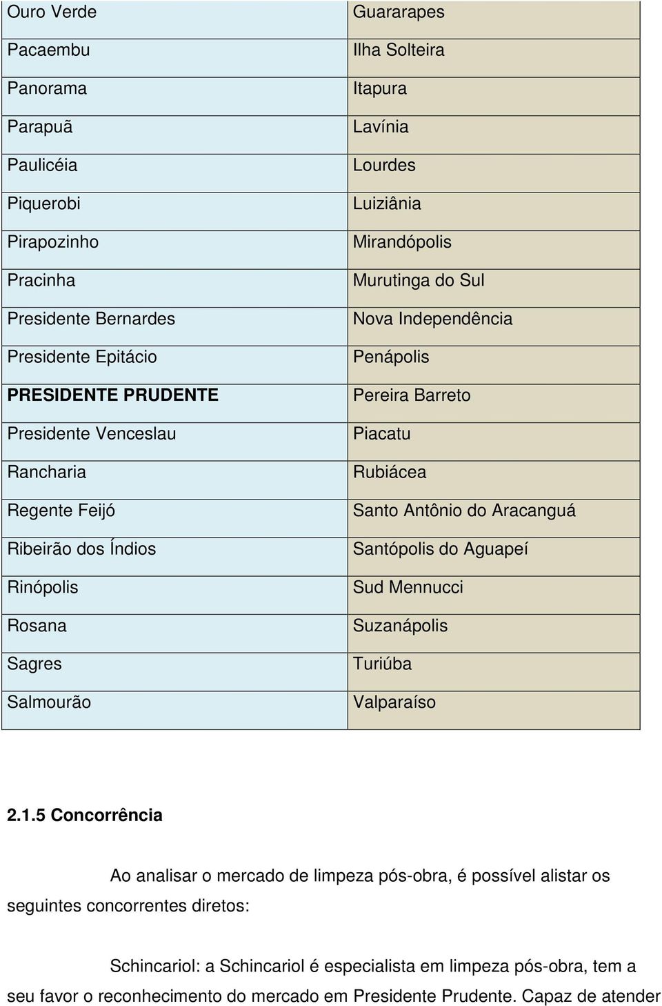 Barreto Piacatu Rubiácea Santo Antônio do Aracanguá Santópolis do Aguapeí Sud Mennucci Suzanápolis Turiúba Valparaíso 2.1.