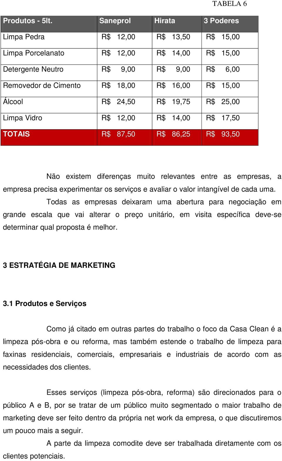 Álcool R$ 24,50 R$ 19,75 R$ 25,00 Limpa Vidro R$ 12,00 R$ 14,00 R$ 17,50 TOTAIS R$ 87,50 R$ 86,25 R$ 93,50 Não existem diferenças muito relevantes entre as empresas, a empresa precisa experimentar os