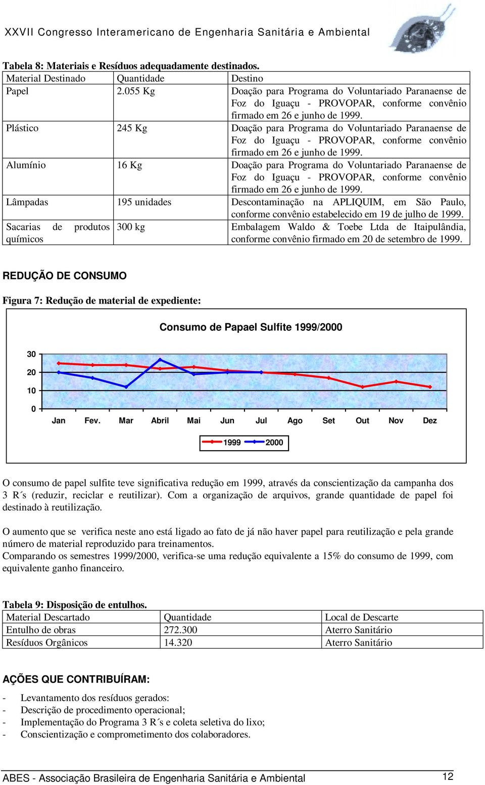 Plástico 245 Kg Doação para Programa do Voluntariado Paranaense de Foz do Iguaçu - PROVOPAR, conforme convênio firmado em 26 e junho de 1999.