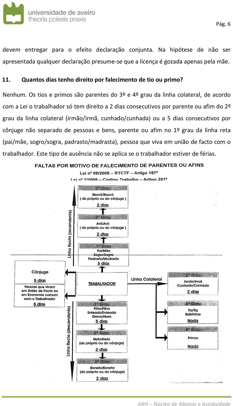 Os tios e primos são parentes do 3º e 4º grau da linha colateral, de acordo com a Lei o trabalhador só tem direito a 2 dias consecutivos por parente ou afim do 2º grau da linha