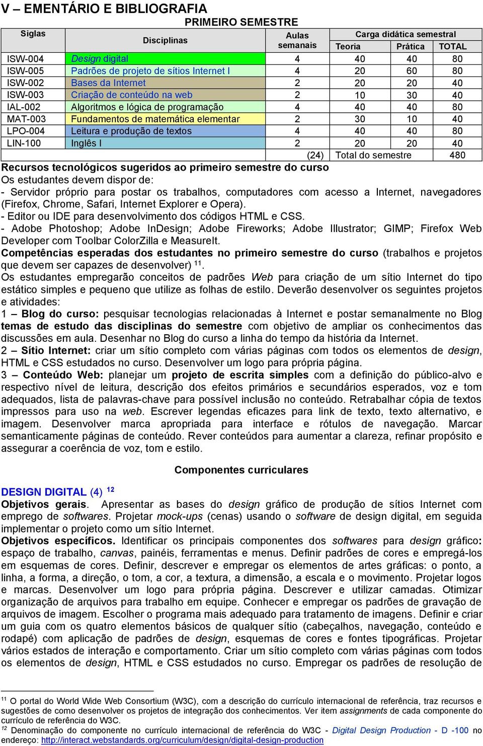 elementar 2 30 10 40 LPO-004 Leitura e produção de textos 4 40 40 80 LIN-100 Inglês I 2 20 20 40 (24) Total do semestre 480 Recursos tecnológicos sugeridos ao primeiro semestre do curso Os estudantes