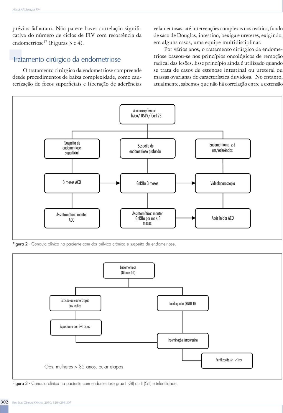 velamentosas, até intervenções complexas nos ovários, fundo de saco de Douglas, intestino, bexiga e ureteres, exigindo, em alguns casos, uma equipe multidisciplinar.