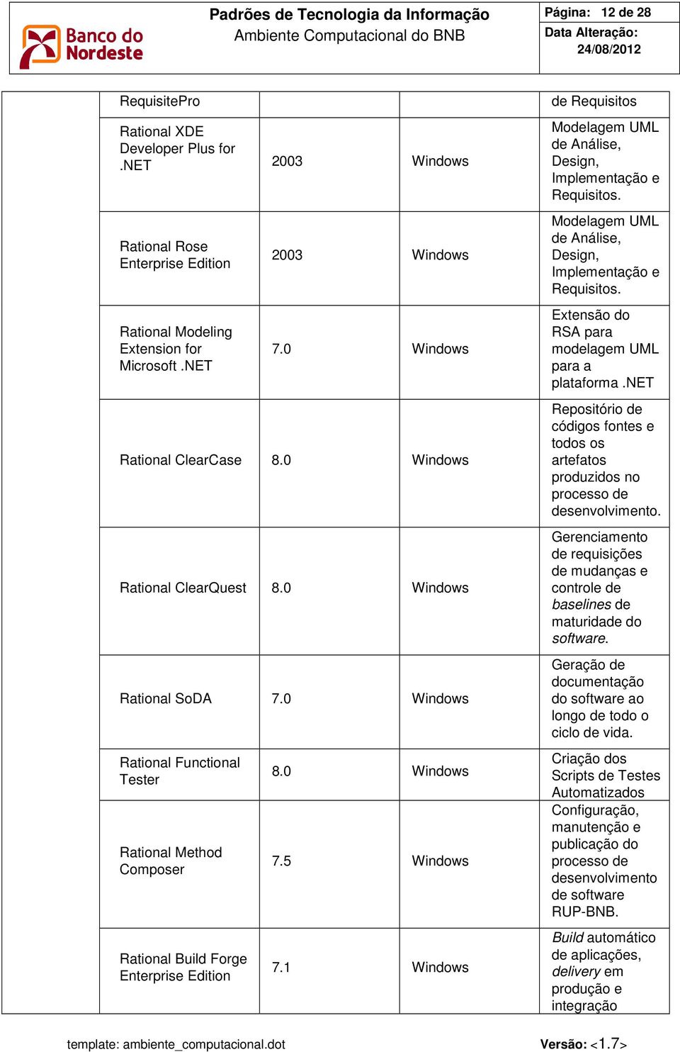 0 Windows 7.5 Windows 7.1 Windows de Requisitos Modelagem UML de Análise, Design, Implementação e Requisitos. Modelagem UML de Análise, Design, Implementação e Requisitos. Extensão do RSA para modelagem UML para a plataforma.