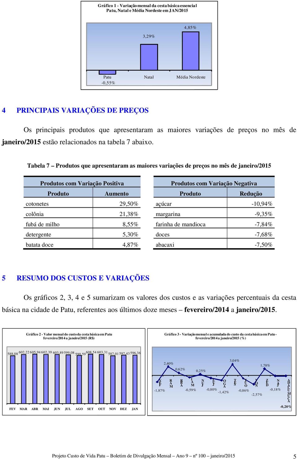 Tabela 7 Produtos que apresentaram as maiores variações de preços no mês de janeiro/2015 Produtos com Variação Positiva Produtos com Variação egativa Produto umento Produto edução cotonetes 29,50%