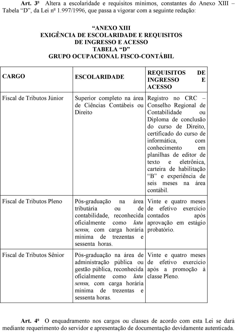 de Tributos Sênior ESCOLARIDADE Superior completo na área de Ciências Contábeis ou Direito Pós-graduação na área tributária ou de contabilidade, reconhecida oficialmente como latu sensu, com carga