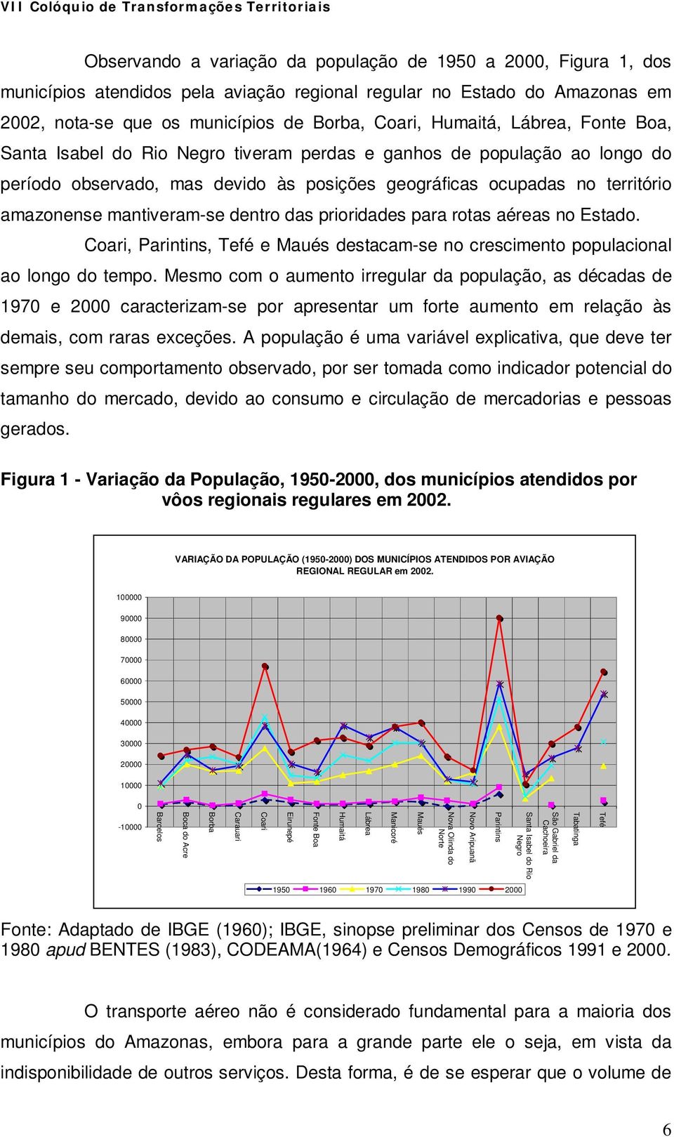 dentro das prioridades para rotas aéreas no Estado. Coari, Parintins, Tefé e Maués destacam-se no crescimento populacional ao longo do tempo.